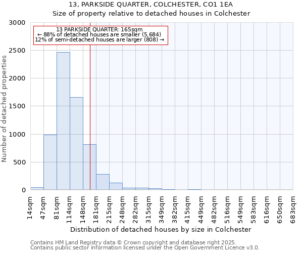 13, PARKSIDE QUARTER, COLCHESTER, CO1 1EA: Size of property relative to detached houses in Colchester