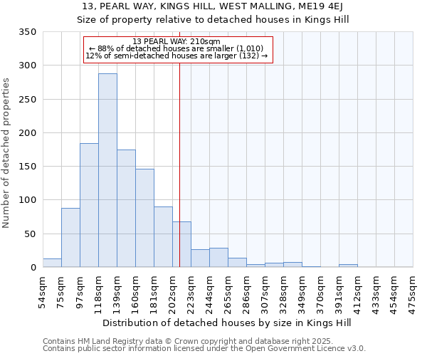 13, PEARL WAY, KINGS HILL, WEST MALLING, ME19 4EJ: Size of property relative to detached houses in Kings Hill