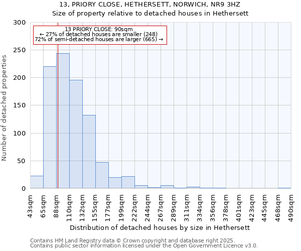 13, PRIORY CLOSE, HETHERSETT, NORWICH, NR9 3HZ: Size of property relative to detached houses in Hethersett