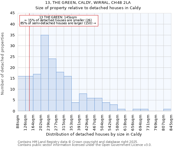 13, THE GREEN, CALDY, WIRRAL, CH48 2LA: Size of property relative to detached houses in Caldy