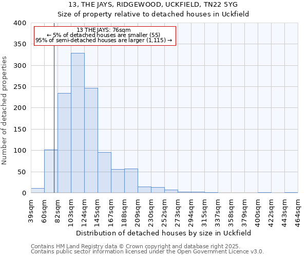 13, THE JAYS, RIDGEWOOD, UCKFIELD, TN22 5YG: Size of property relative to detached houses in Uckfield