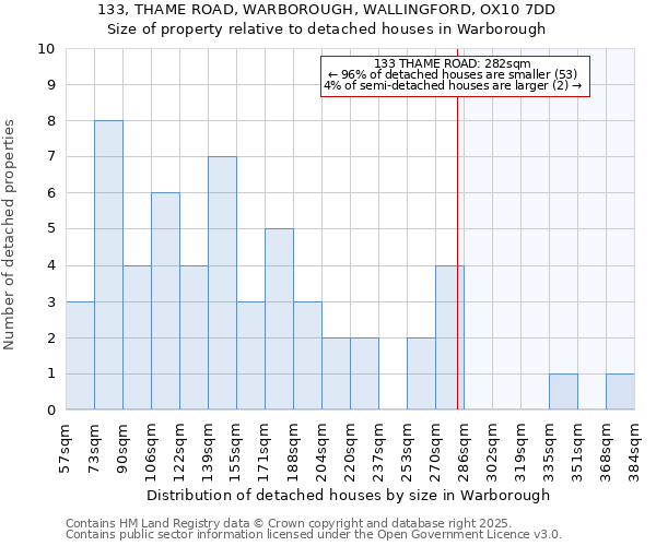 133, THAME ROAD, WARBOROUGH, WALLINGFORD, OX10 7DD: Size of property relative to detached houses in Warborough