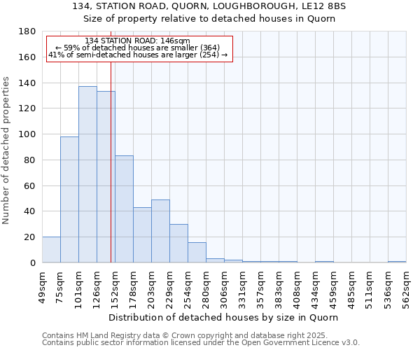 134, STATION ROAD, QUORN, LOUGHBOROUGH, LE12 8BS: Size of property relative to detached houses in Quorn