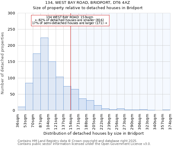 134, WEST BAY ROAD, BRIDPORT, DT6 4AZ: Size of property relative to detached houses in Bridport