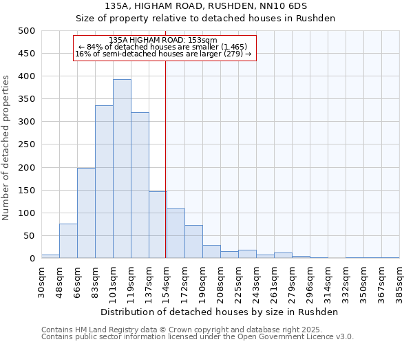 135A, HIGHAM ROAD, RUSHDEN, NN10 6DS: Size of property relative to detached houses in Rushden