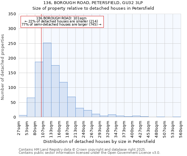 136, BOROUGH ROAD, PETERSFIELD, GU32 3LP: Size of property relative to detached houses in Petersfield