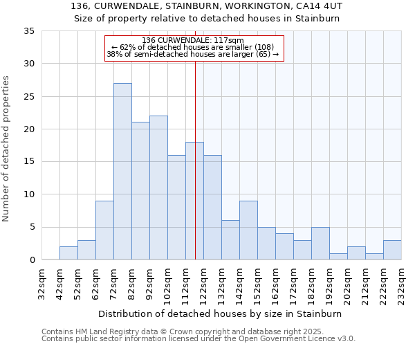 136, CURWENDALE, STAINBURN, WORKINGTON, CA14 4UT: Size of property relative to detached houses in Stainburn