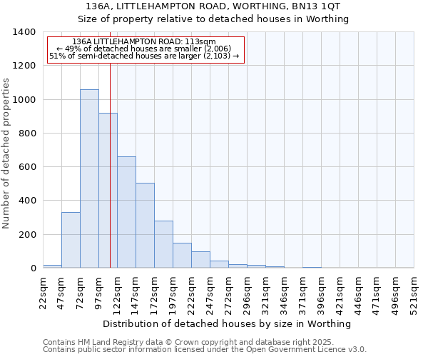 136A, LITTLEHAMPTON ROAD, WORTHING, BN13 1QT: Size of property relative to detached houses in Worthing