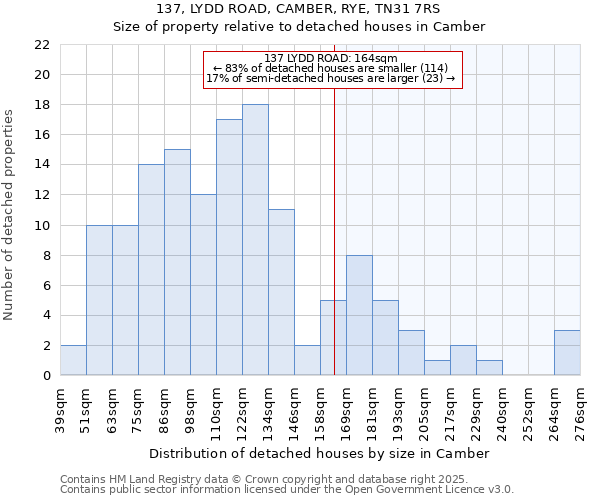 137, LYDD ROAD, CAMBER, RYE, TN31 7RS: Size of property relative to detached houses in Camber