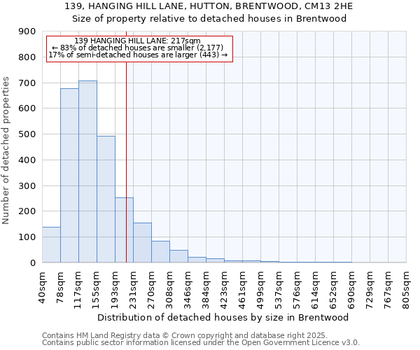 139, HANGING HILL LANE, HUTTON, BRENTWOOD, CM13 2HE: Size of property relative to detached houses in Brentwood