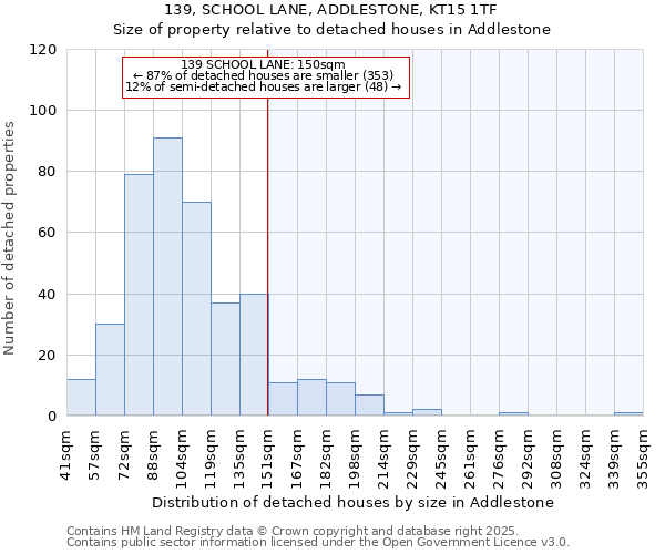 139, SCHOOL LANE, ADDLESTONE, KT15 1TF: Size of property relative to detached houses in Addlestone