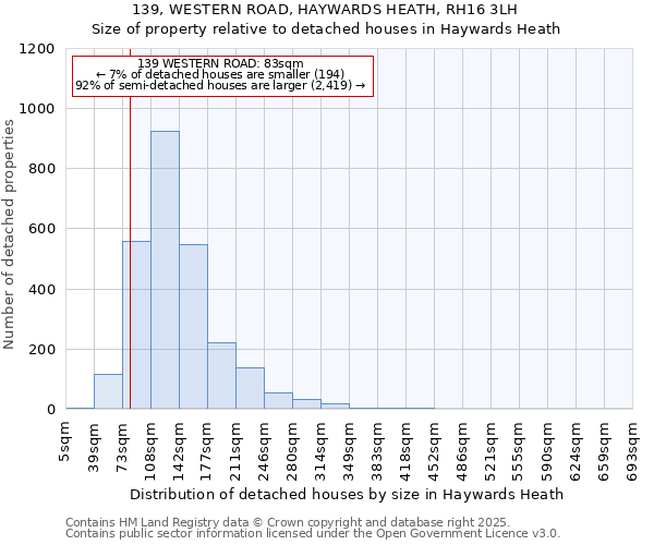 139, WESTERN ROAD, HAYWARDS HEATH, RH16 3LH: Size of property relative to detached houses in Haywards Heath