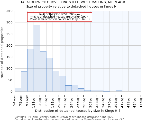 14, ALDERWICK GROVE, KINGS HILL, WEST MALLING, ME19 4GB: Size of property relative to detached houses in Kings Hill