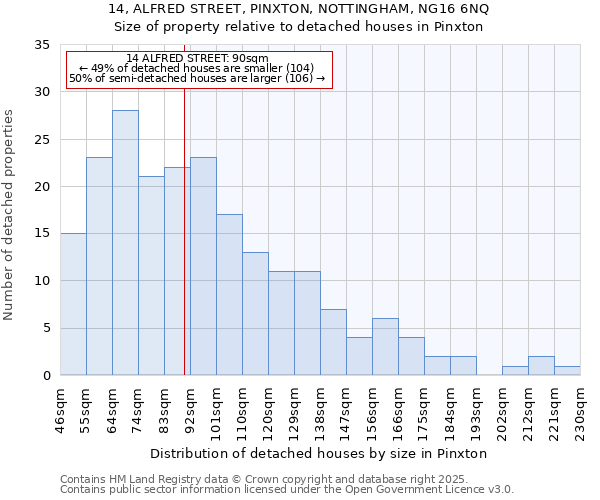 14, ALFRED STREET, PINXTON, NOTTINGHAM, NG16 6NQ: Size of property relative to detached houses in Pinxton