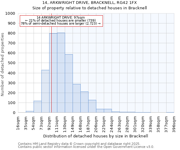 14, ARKWRIGHT DRIVE, BRACKNELL, RG42 1FX: Size of property relative to detached houses in Bracknell