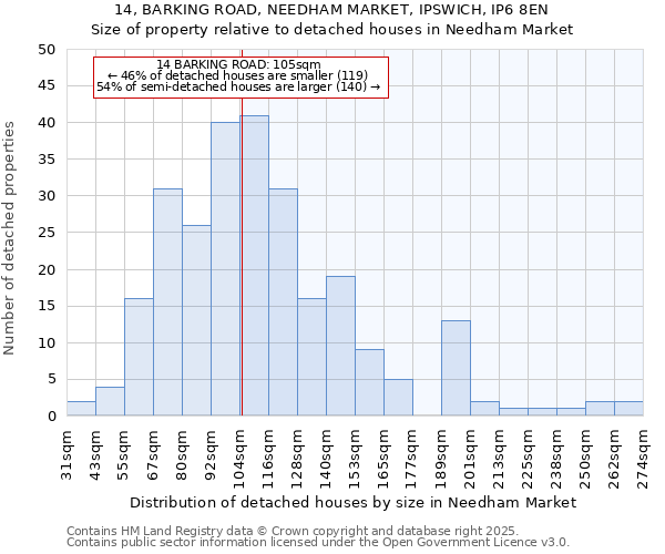 14, BARKING ROAD, NEEDHAM MARKET, IPSWICH, IP6 8EN: Size of property relative to detached houses in Needham Market