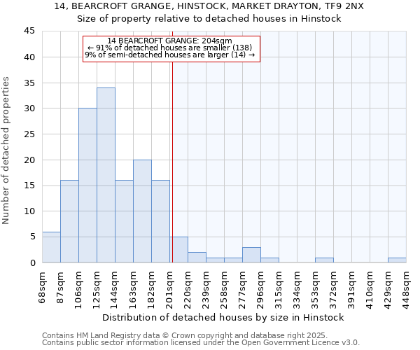 14, BEARCROFT GRANGE, HINSTOCK, MARKET DRAYTON, TF9 2NX: Size of property relative to detached houses in Hinstock