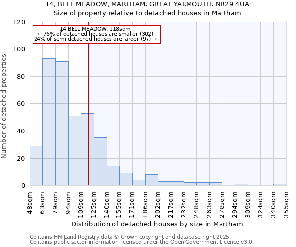 14, BELL MEADOW, MARTHAM, GREAT YARMOUTH, NR29 4UA: Size of property relative to detached houses in Martham