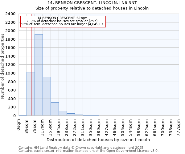 14, BENSON CRESCENT, LINCOLN, LN6 3NT: Size of property relative to detached houses in Lincoln