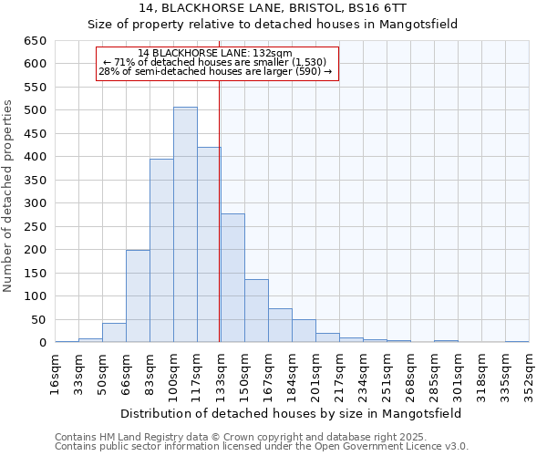 14, BLACKHORSE LANE, BRISTOL, BS16 6TT: Size of property relative to detached houses in Mangotsfield