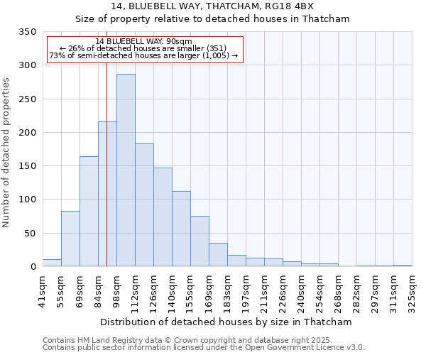 14, BLUEBELL WAY, THATCHAM, RG18 4BX: Size of property relative to detached houses in Thatcham