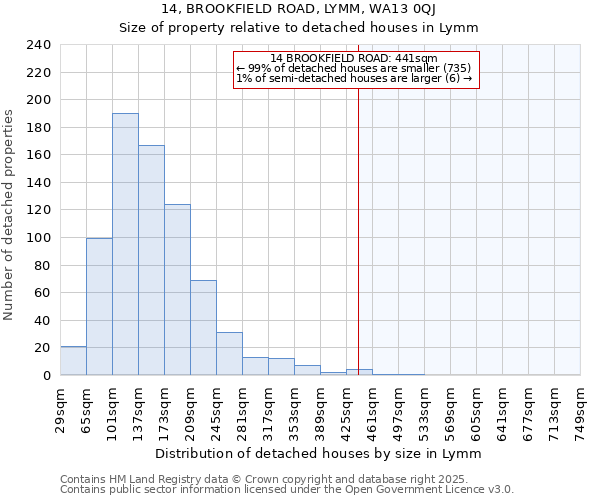 14, BROOKFIELD ROAD, LYMM, WA13 0QJ: Size of property relative to detached houses in Lymm