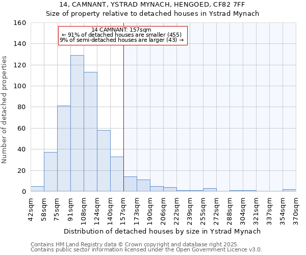 14, CAMNANT, YSTRAD MYNACH, HENGOED, CF82 7FF: Size of property relative to detached houses in Ystrad Mynach