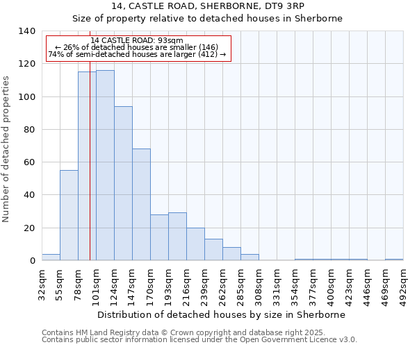 14, CASTLE ROAD, SHERBORNE, DT9 3RP: Size of property relative to detached houses in Sherborne