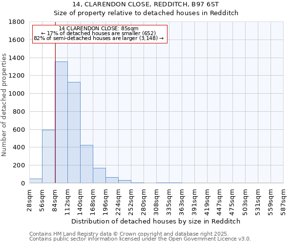 14, CLARENDON CLOSE, REDDITCH, B97 6ST: Size of property relative to detached houses in Redditch