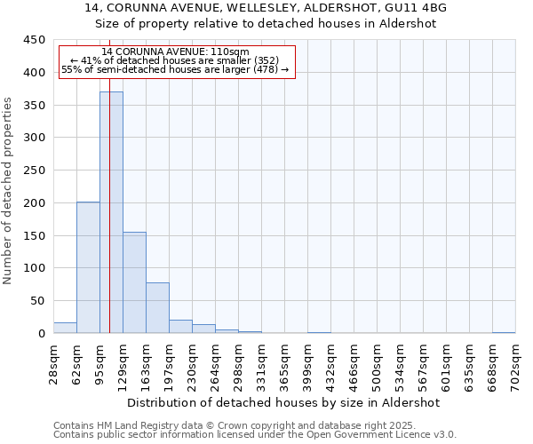 14, CORUNNA AVENUE, WELLESLEY, ALDERSHOT, GU11 4BG: Size of property relative to detached houses in Aldershot