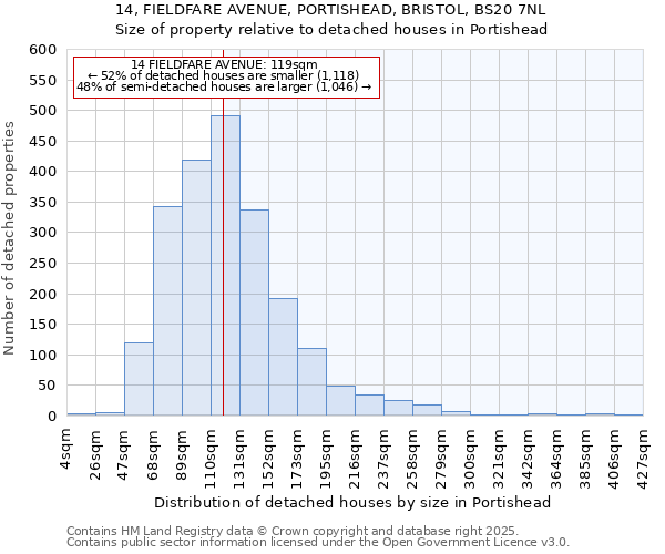 14, FIELDFARE AVENUE, PORTISHEAD, BRISTOL, BS20 7NL: Size of property relative to detached houses in Portishead