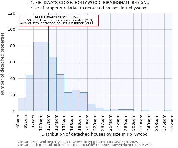 14, FIELDWAYS CLOSE, HOLLYWOOD, BIRMINGHAM, B47 5NU: Size of property relative to detached houses in Hollywood