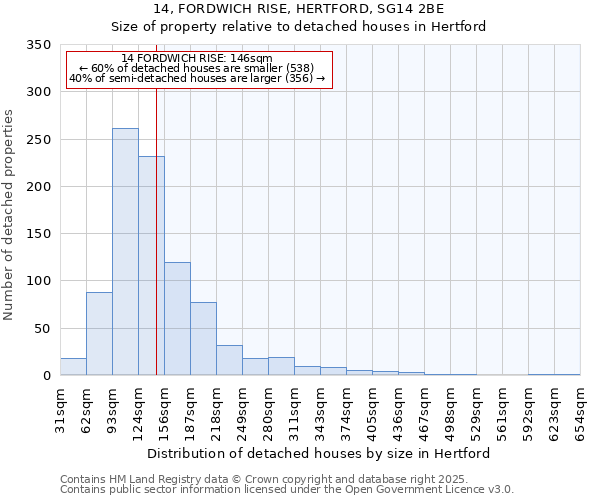 14, FORDWICH RISE, HERTFORD, SG14 2BE: Size of property relative to detached houses in Hertford