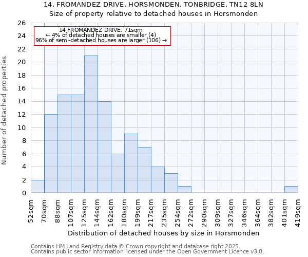 14, FROMANDEZ DRIVE, HORSMONDEN, TONBRIDGE, TN12 8LN: Size of property relative to detached houses in Horsmonden