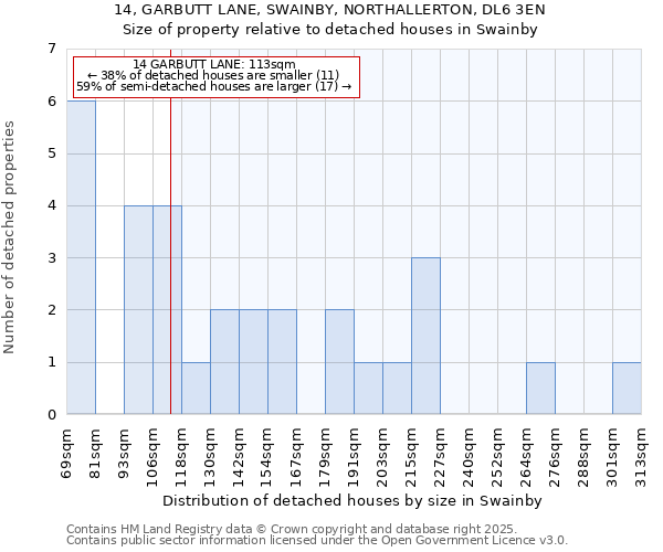 14, GARBUTT LANE, SWAINBY, NORTHALLERTON, DL6 3EN: Size of property relative to detached houses in Swainby