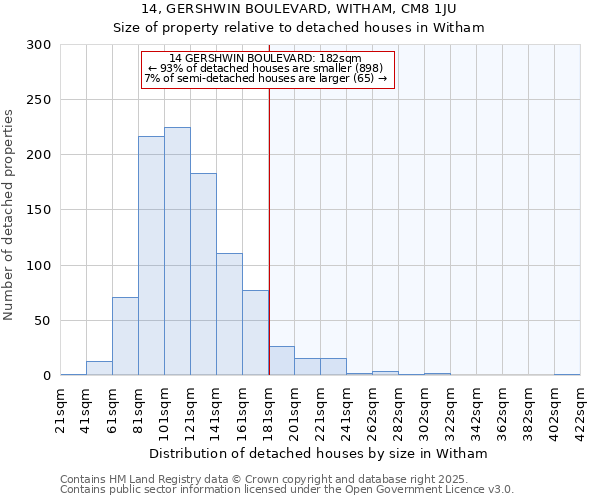 14, GERSHWIN BOULEVARD, WITHAM, CM8 1JU: Size of property relative to detached houses in Witham