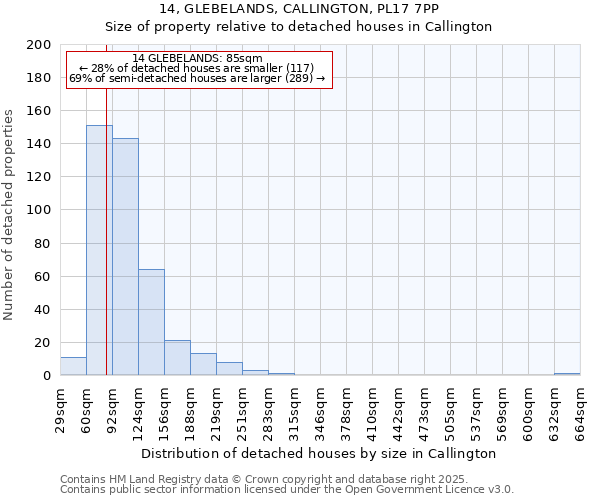 14, GLEBELANDS, CALLINGTON, PL17 7PP: Size of property relative to detached houses in Callington