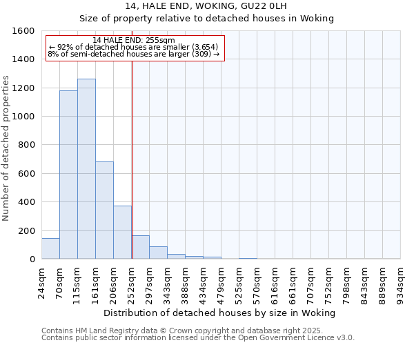 14, HALE END, WOKING, GU22 0LH: Size of property relative to detached houses in Woking