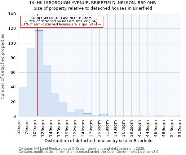 14, HILLSBOROUGH AVENUE, BRIERFIELD, NELSON, BB9 0HB: Size of property relative to detached houses in Brierfield