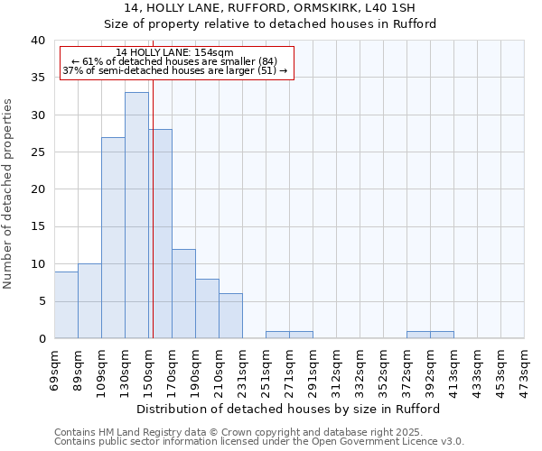 14, HOLLY LANE, RUFFORD, ORMSKIRK, L40 1SH: Size of property relative to detached houses in Rufford