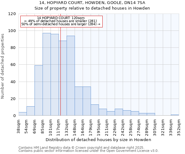 14, HOPYARD COURT, HOWDEN, GOOLE, DN14 7SA: Size of property relative to detached houses in Howden