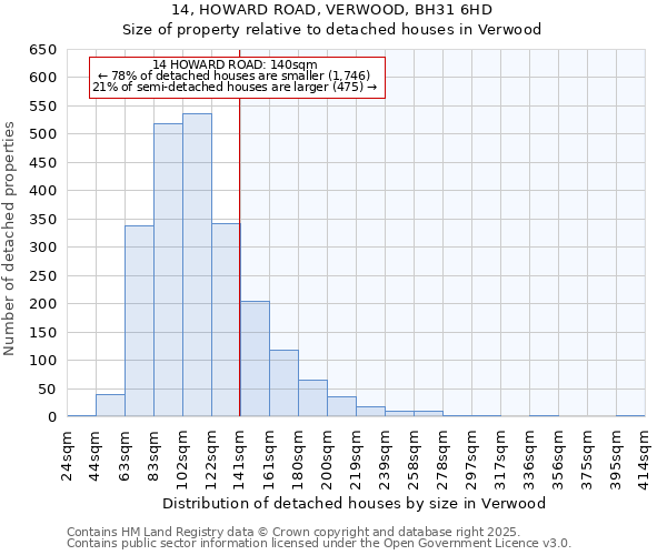 14, HOWARD ROAD, VERWOOD, BH31 6HD: Size of property relative to detached houses in Verwood