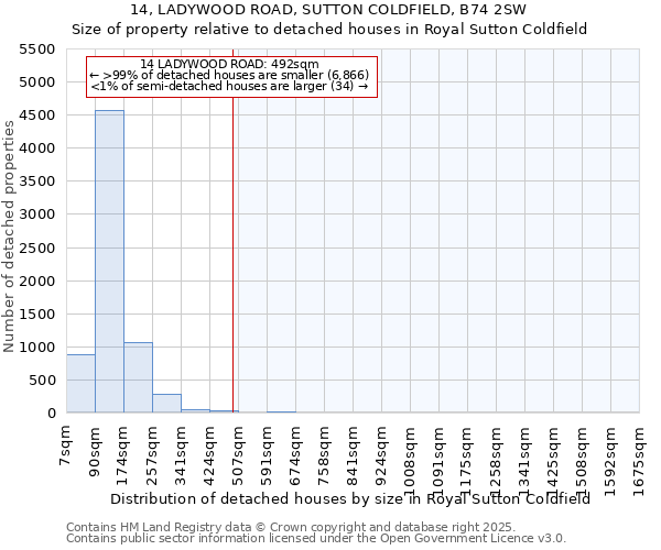 14, LADYWOOD ROAD, SUTTON COLDFIELD, B74 2SW: Size of property relative to detached houses in Royal Sutton Coldfield