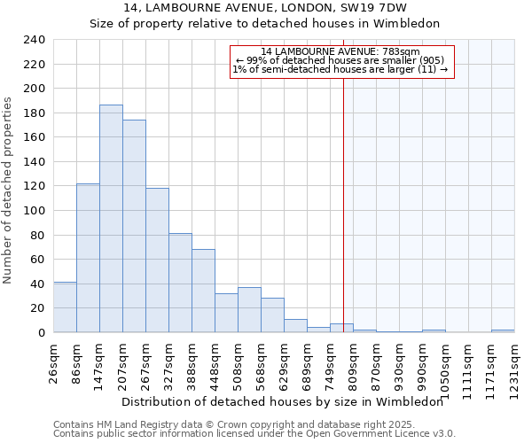 14, LAMBOURNE AVENUE, LONDON, SW19 7DW: Size of property relative to detached houses in Wimbledon