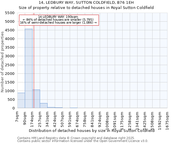 14, LEDBURY WAY, SUTTON COLDFIELD, B76 1EH: Size of property relative to detached houses in Royal Sutton Coldfield