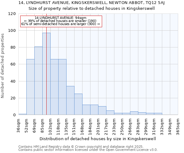 14, LYNDHURST AVENUE, KINGSKERSWELL, NEWTON ABBOT, TQ12 5AJ: Size of property relative to detached houses in Kingskerswell