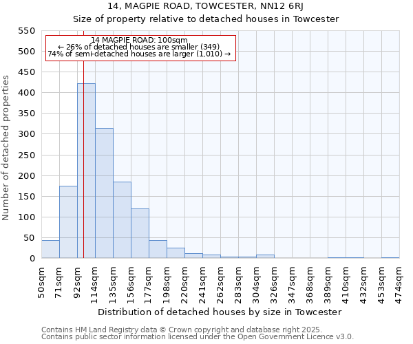 14, MAGPIE ROAD, TOWCESTER, NN12 6RJ: Size of property relative to detached houses in Towcester