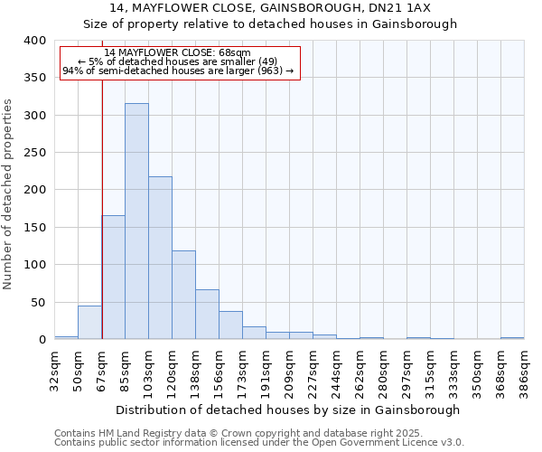 14, MAYFLOWER CLOSE, GAINSBOROUGH, DN21 1AX: Size of property relative to detached houses in Gainsborough