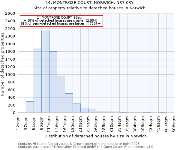 14, MONTROSE COURT, NORWICH, NR7 0RY: Size of property relative to detached houses in Norwich