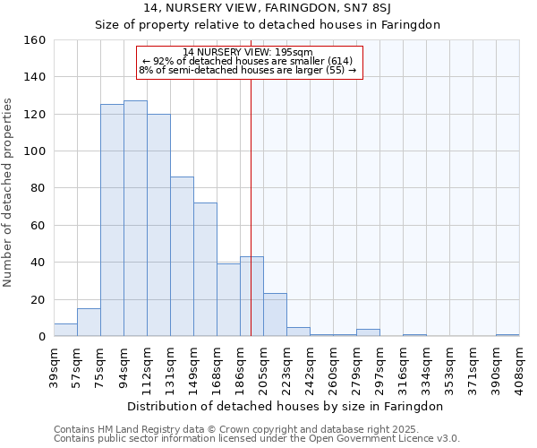 14, NURSERY VIEW, FARINGDON, SN7 8SJ: Size of property relative to detached houses in Faringdon